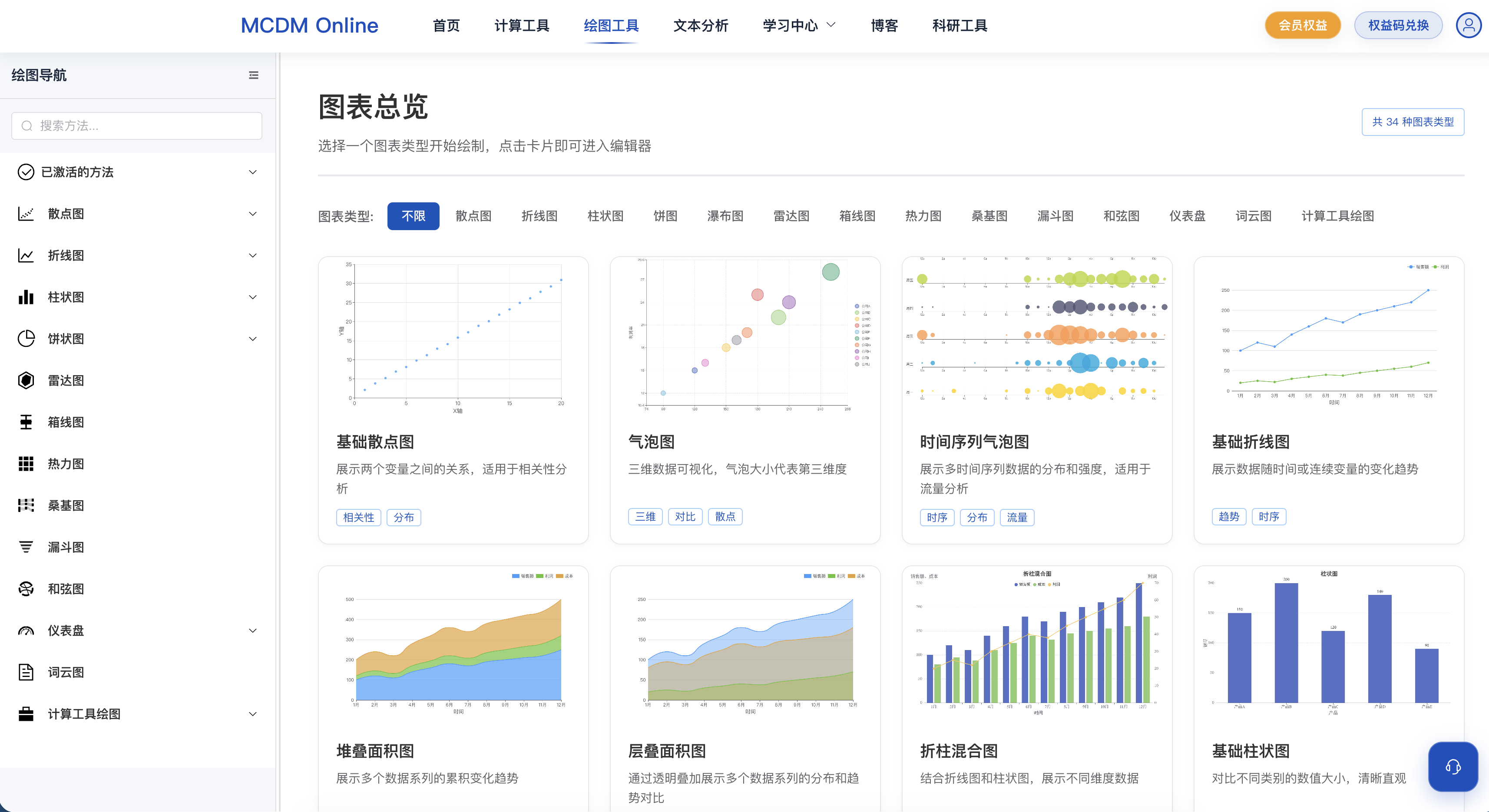 MCDM Online绘图工具图表总览