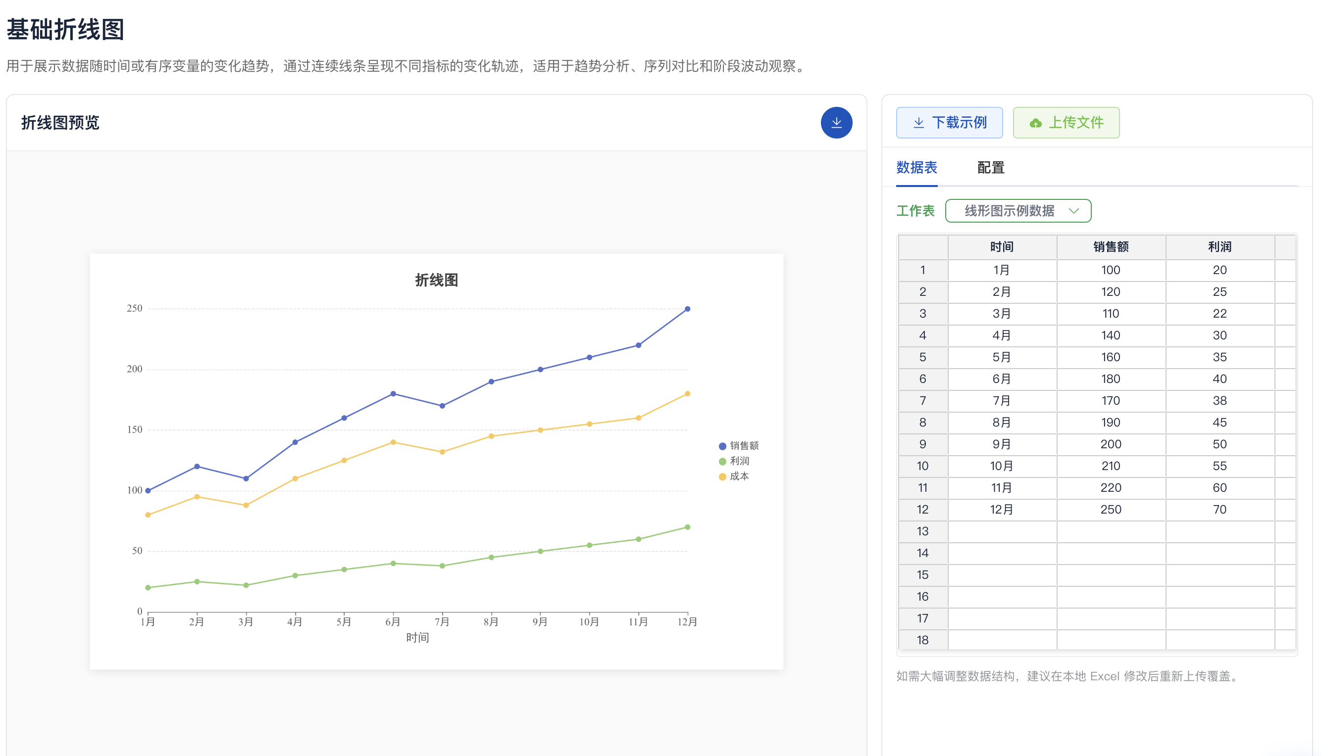 基础折线图预览与数据编辑界面