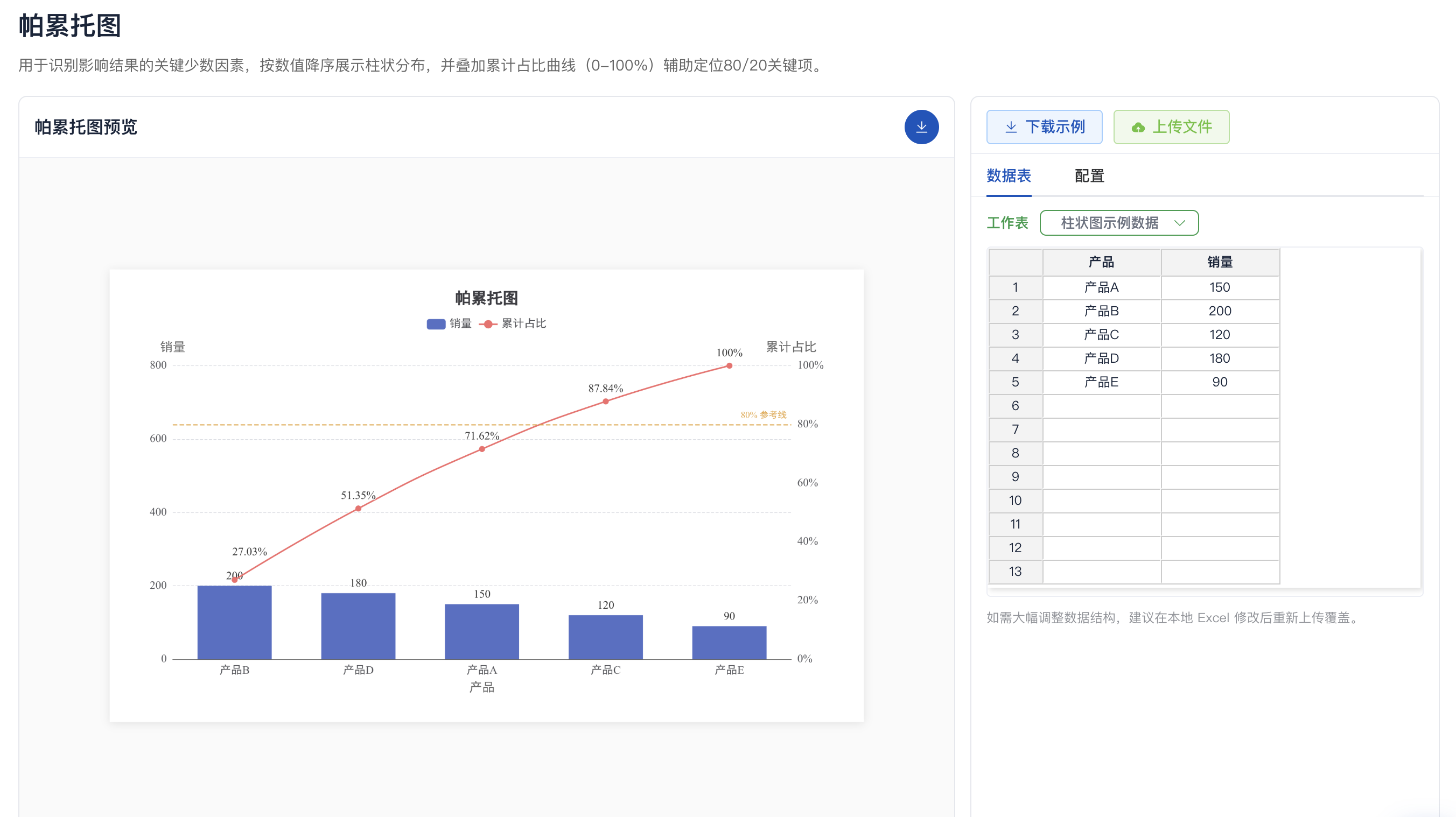 帕累托图预览与数据编辑界面