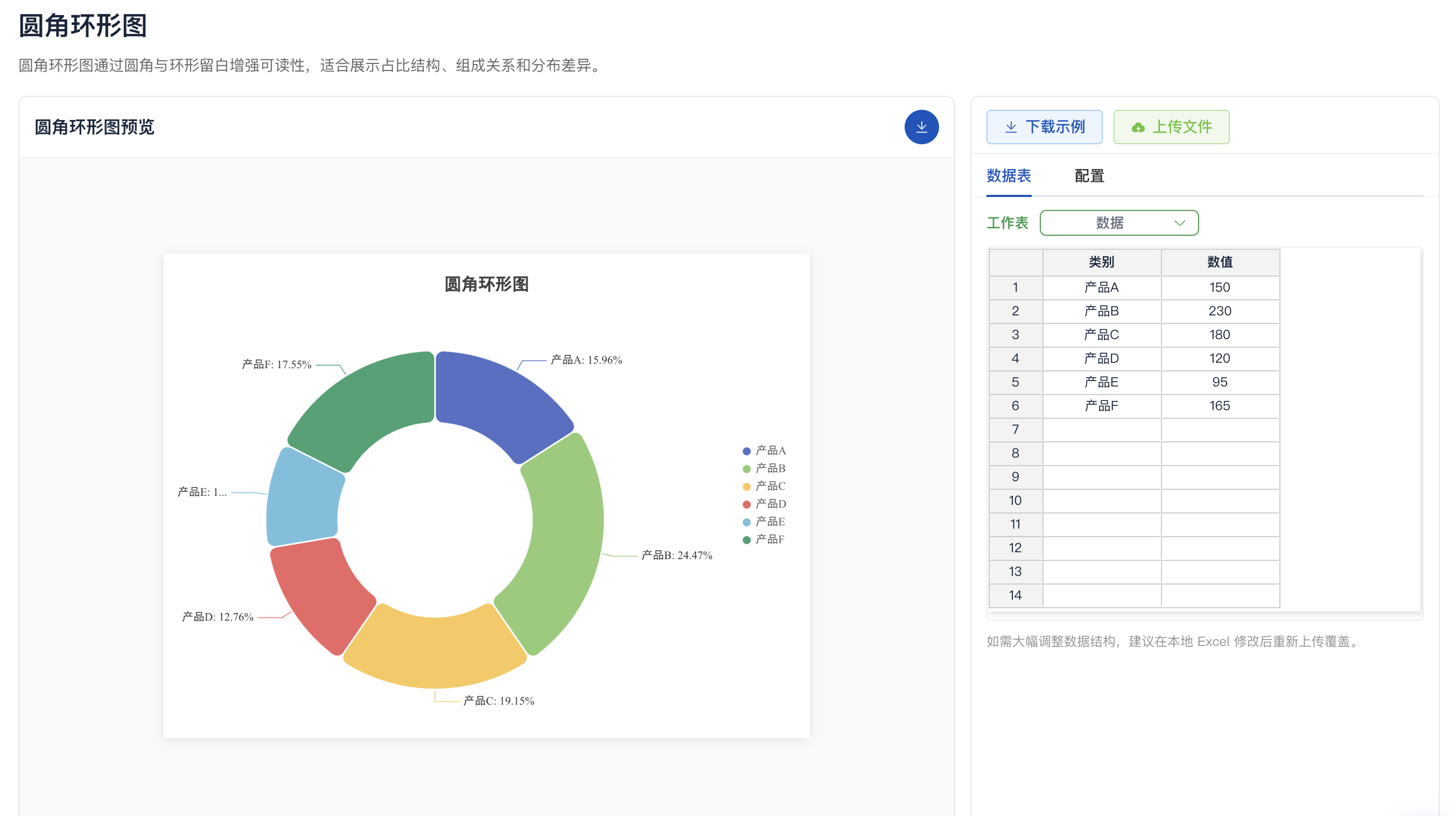 圆角环形图预览与数据编辑界面