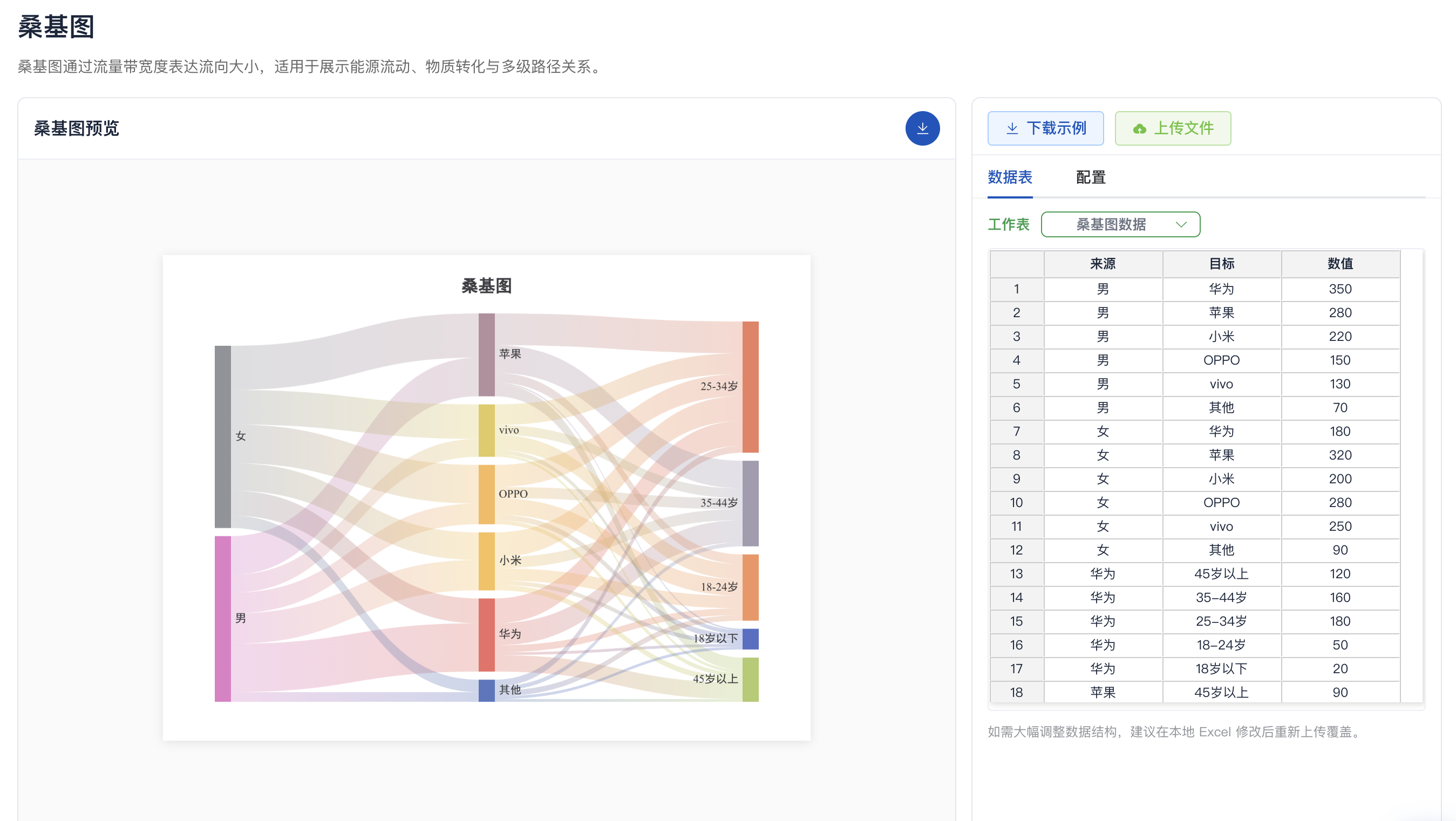 桑基图预览与数据编辑界面