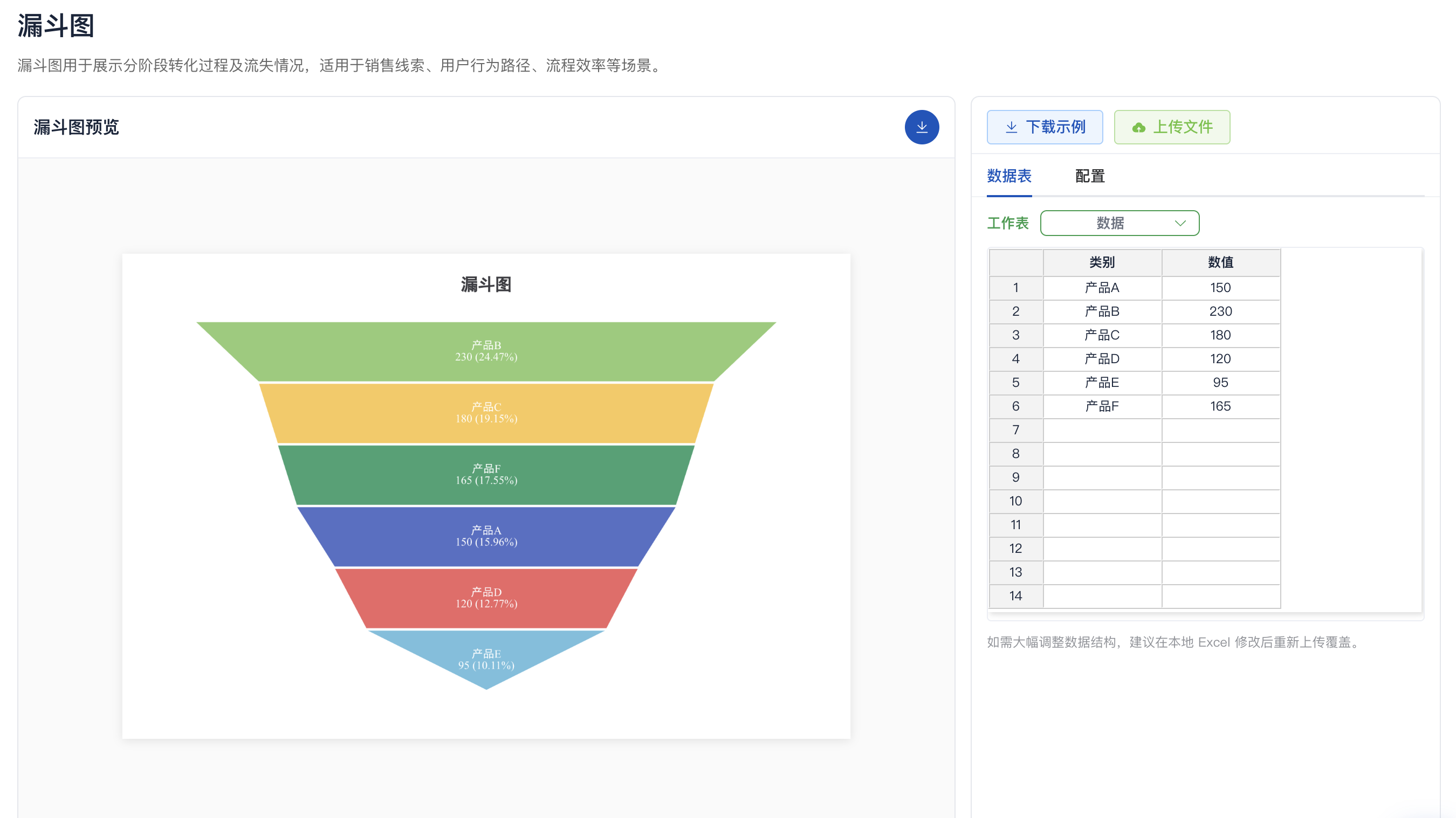 漏斗图预览与数据编辑界面