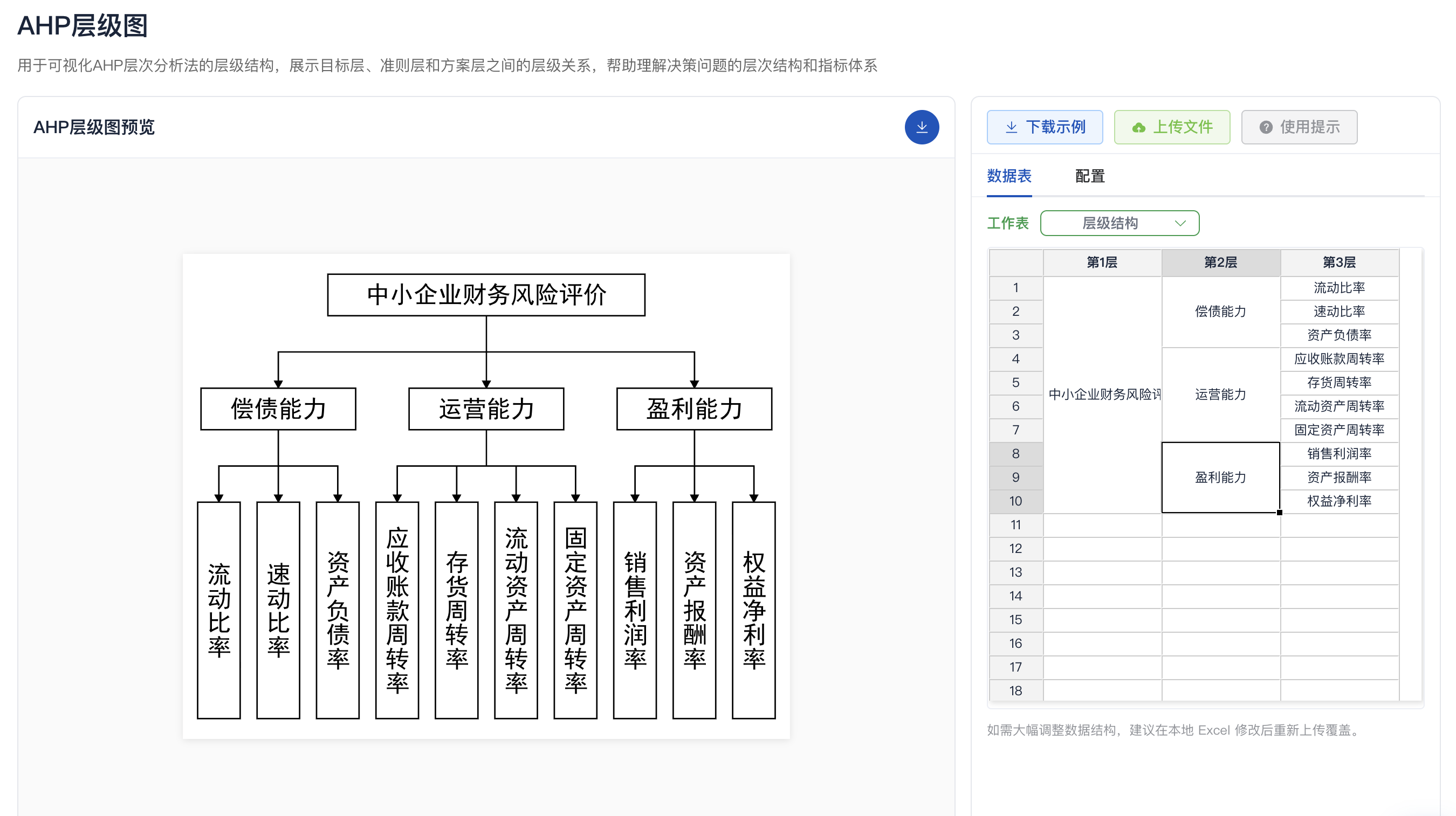 AHP层级图预览与数据编辑界面