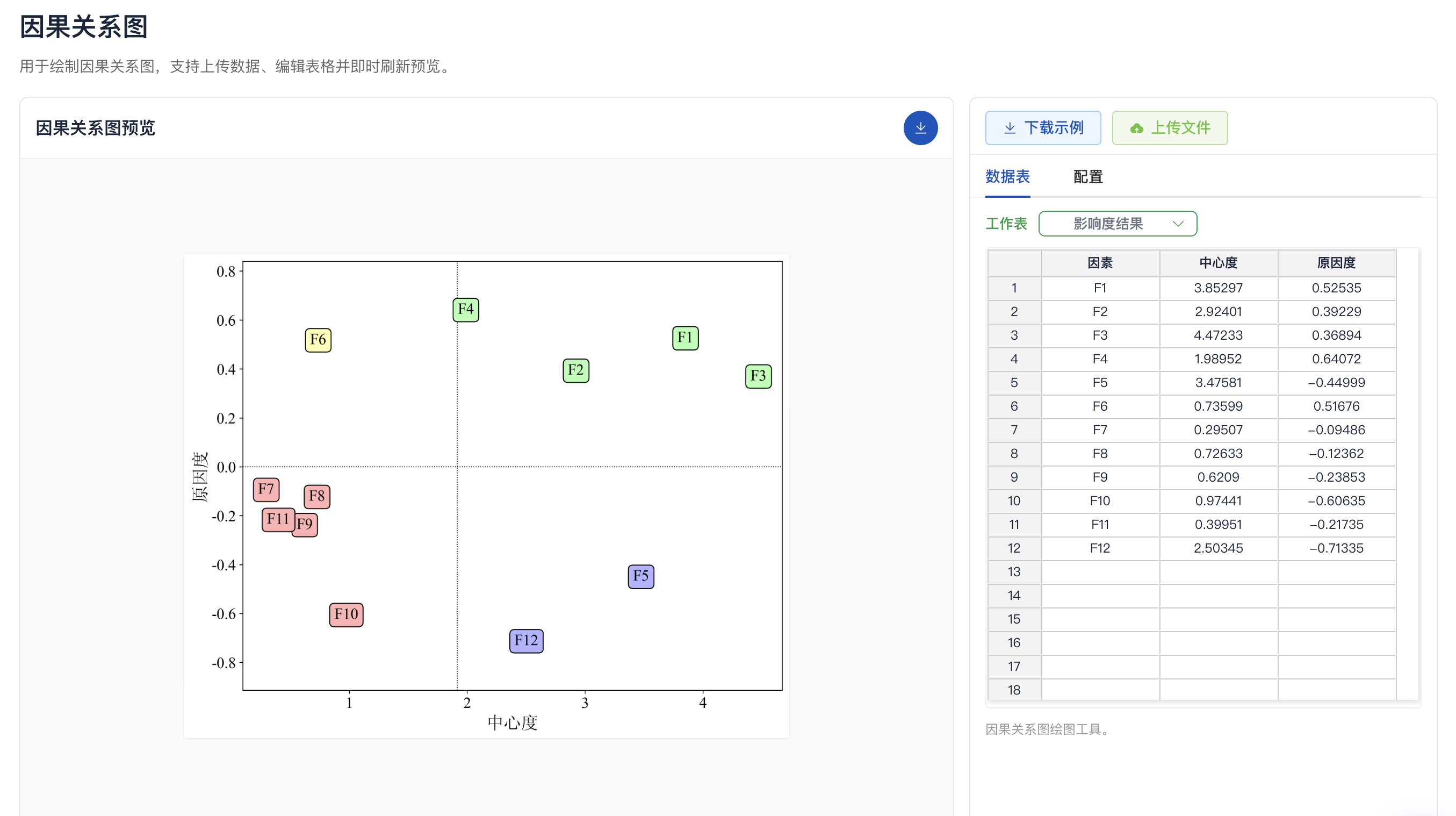 因果关系图预览与数据编辑界面