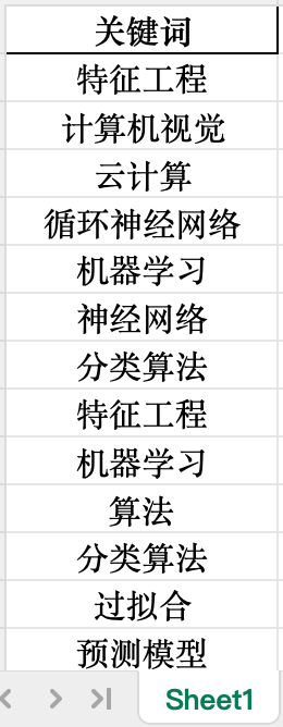 词云图绘制说明 - MCDM Online